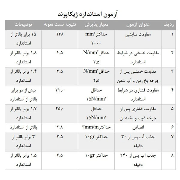 پودر بندکشی سفید ژیکا مدل آنتی باکتریال وزن 2 کیلوگرم