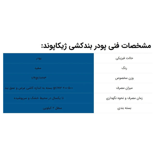 پودر بندکشی سفید ژیکا مدل آنتی باکتریال وزن 2 کیلوگرم