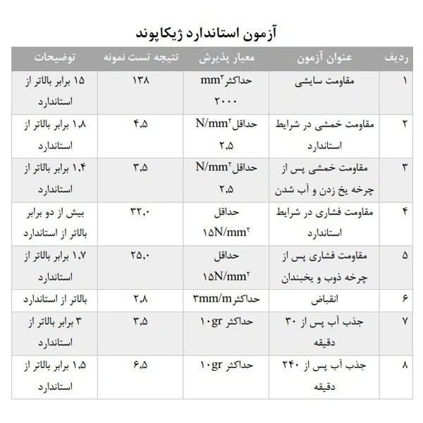 پودر بندکشی ژیکاپوند ژیکاوا مدل Zhikapond-WTA100 وزن 2 کیلوگرم