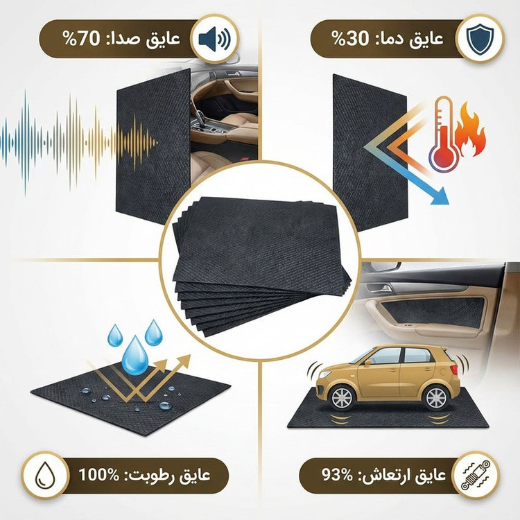 ورق دمپینگ خودرو دکتر سلکت مدل Pro 2.5mm بسته 10 عددی