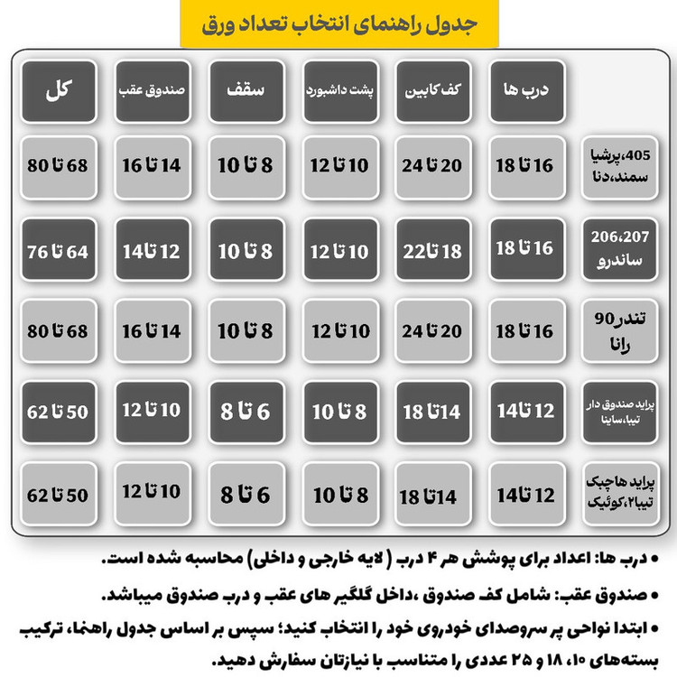 ورق دمپینگ مدل پشت چسب دار کد 2.2میلی متر بسته 25 عددی