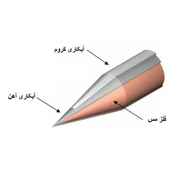 نوک هویه 80 وات تاکاچیهو مدل RE-80R
