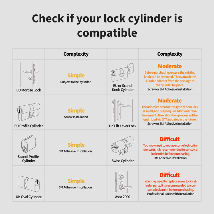 قفل هوشمند آکارا مدل Smart Lock U200