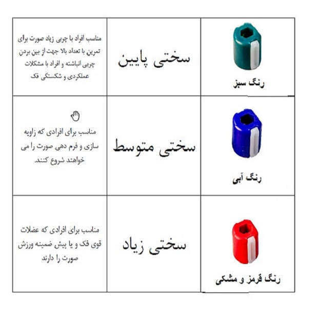 دستگاه تقویت فک مدل زاویه ساز