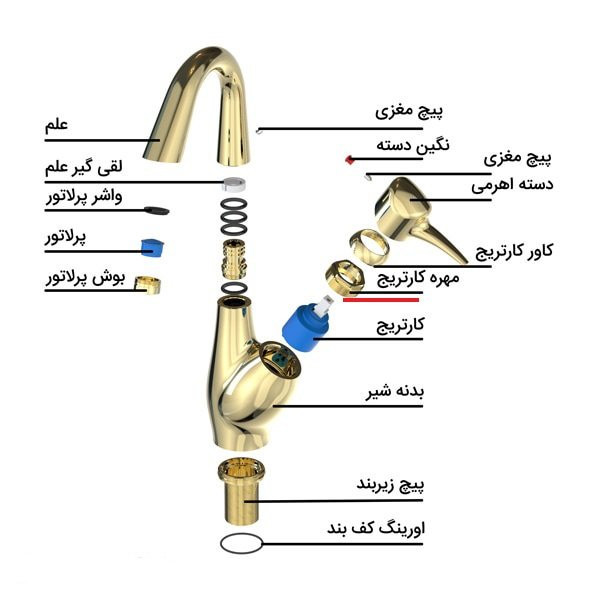 مهره کارتریج شیرآلات مدل برنجی کد 40