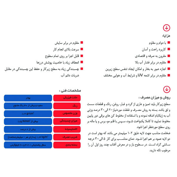 عایق پودری نانو ژیکاوا ژیکابام مدل 01 وزن یک کیلوگرم