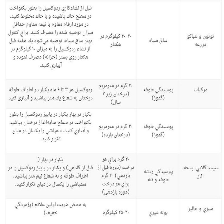 قارچکش بوته میری متالاکسیل آریا شیمی مدل ریدومیل گرانول وزن 1 کیلوگرم