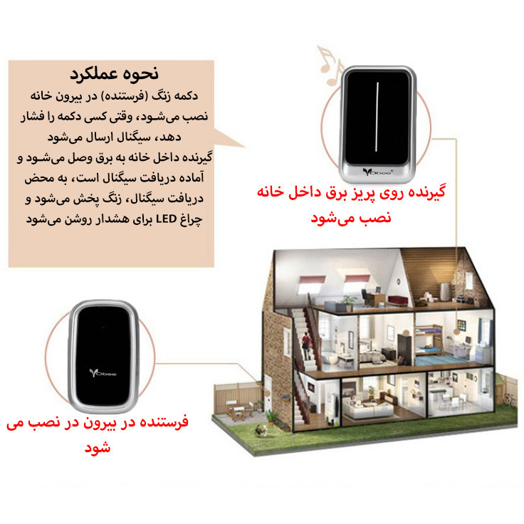 زنگ بی سیم ووبی مدل VV3 مجموعه دو عددی