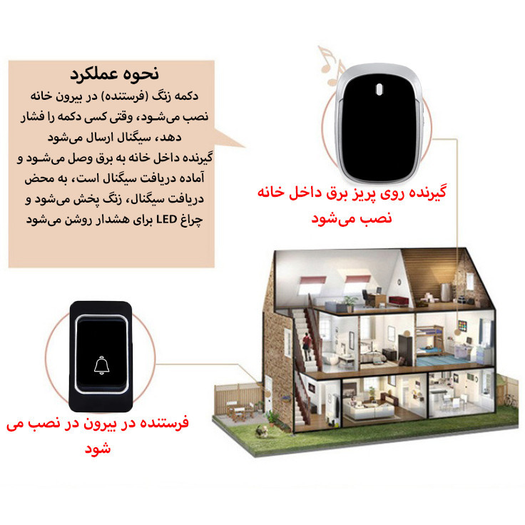 زنگ بی سیم مدل AC-JK05