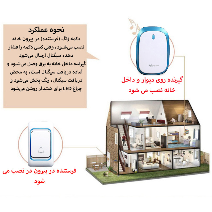 زنگ بی سیم ووبی مدل jk05 مجموعه دو عددی