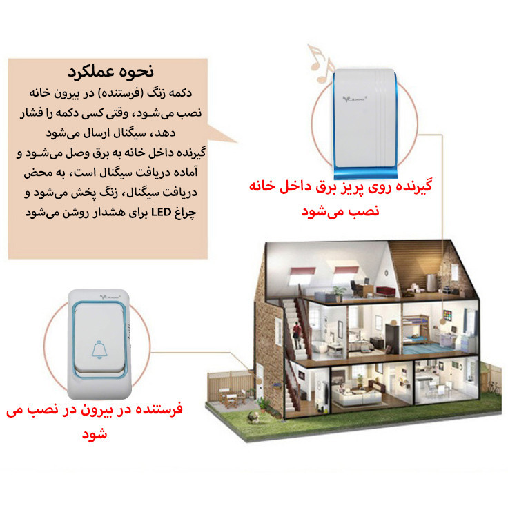 زنگ بی سیم ووبی مدل JK01 مجموعه دو عددی