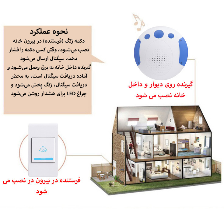 زنگ بی سیم مدل DRSKN-2280
